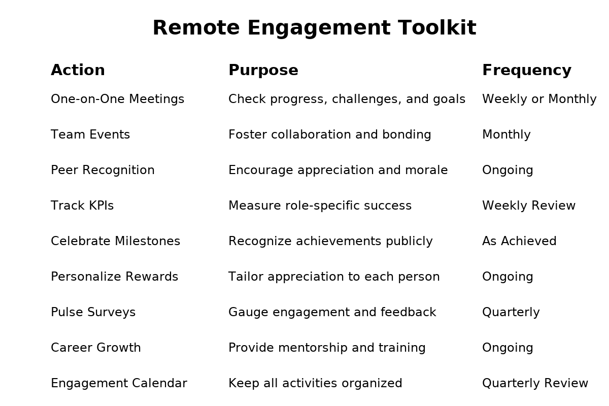 engagement employee tool